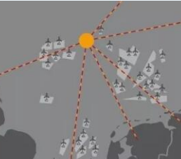 Five predictions of future offshore wind power